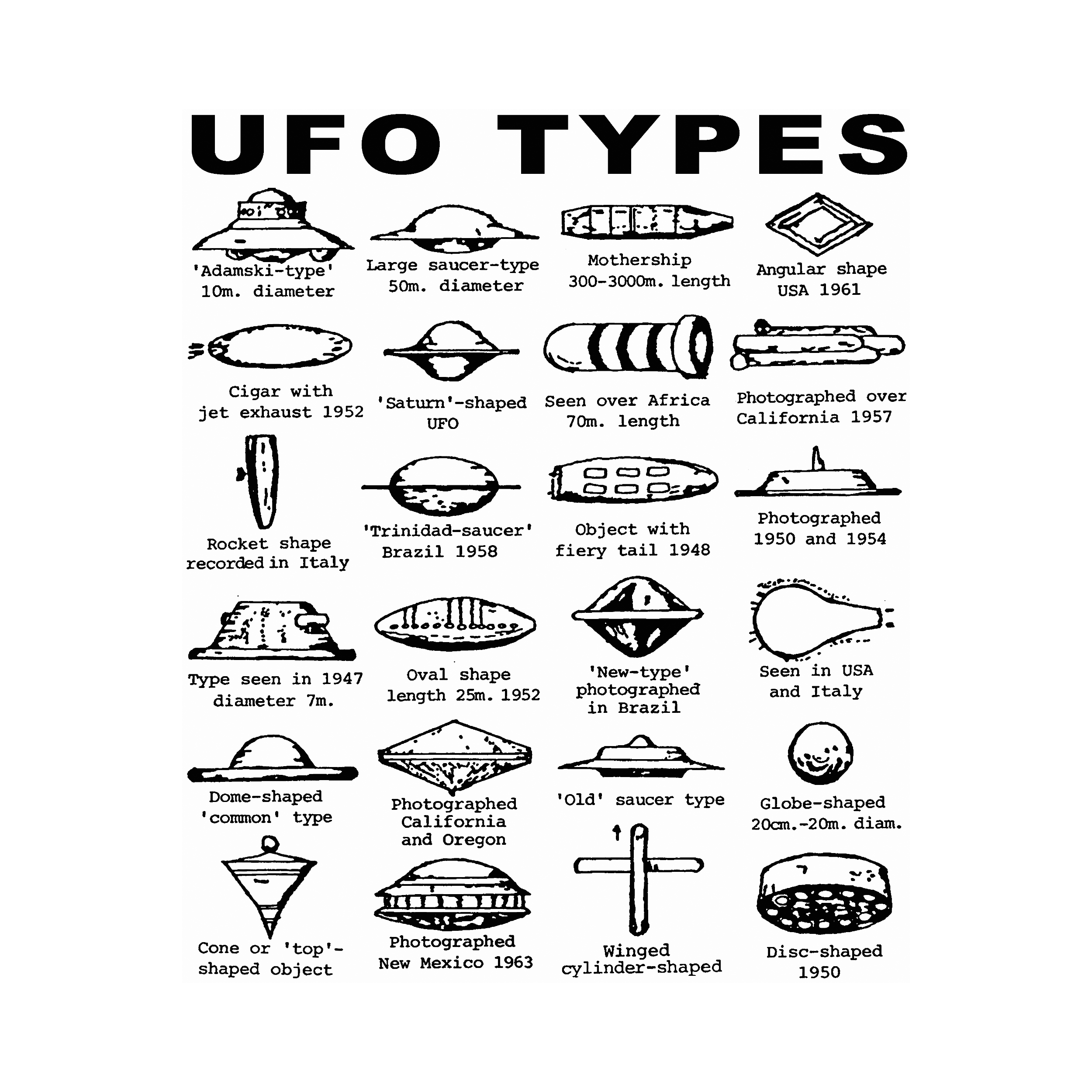 UFO Types Premium Tee